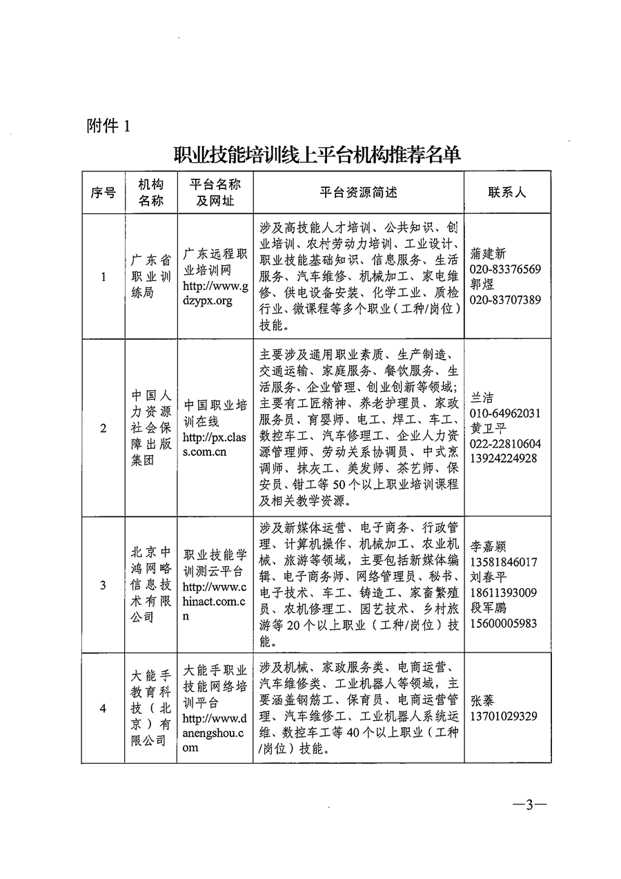 關于推薦職業(yè)技(jì)能培訓線上平台機構的(de)通知_頁面_03.png