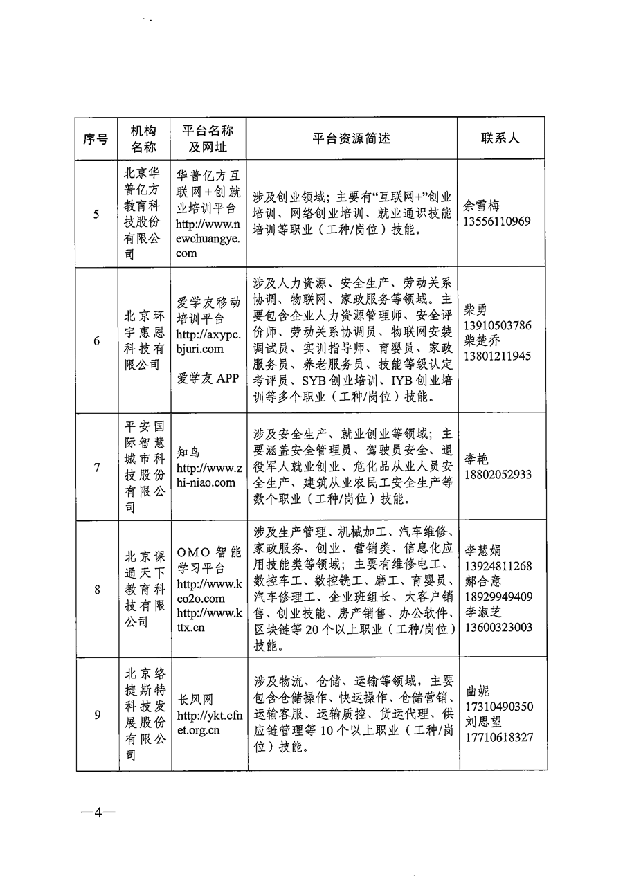 關于推薦職業(yè)技(jì)能培訓線上平台機構的(de)通知_頁面_04.png