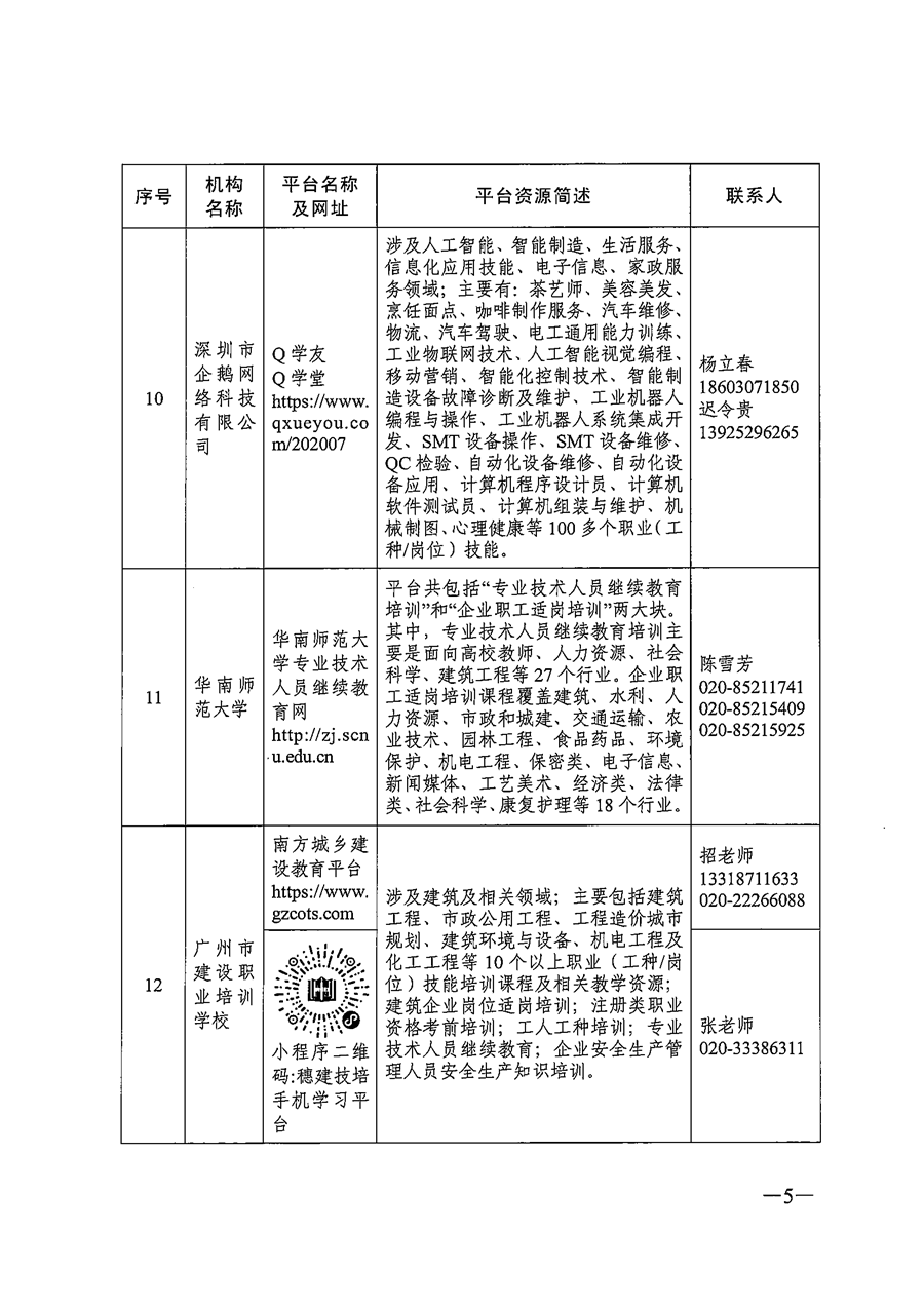 關于推薦職業(yè)技(jì)能培訓線上平台機構的(de)通知_頁面_05.png