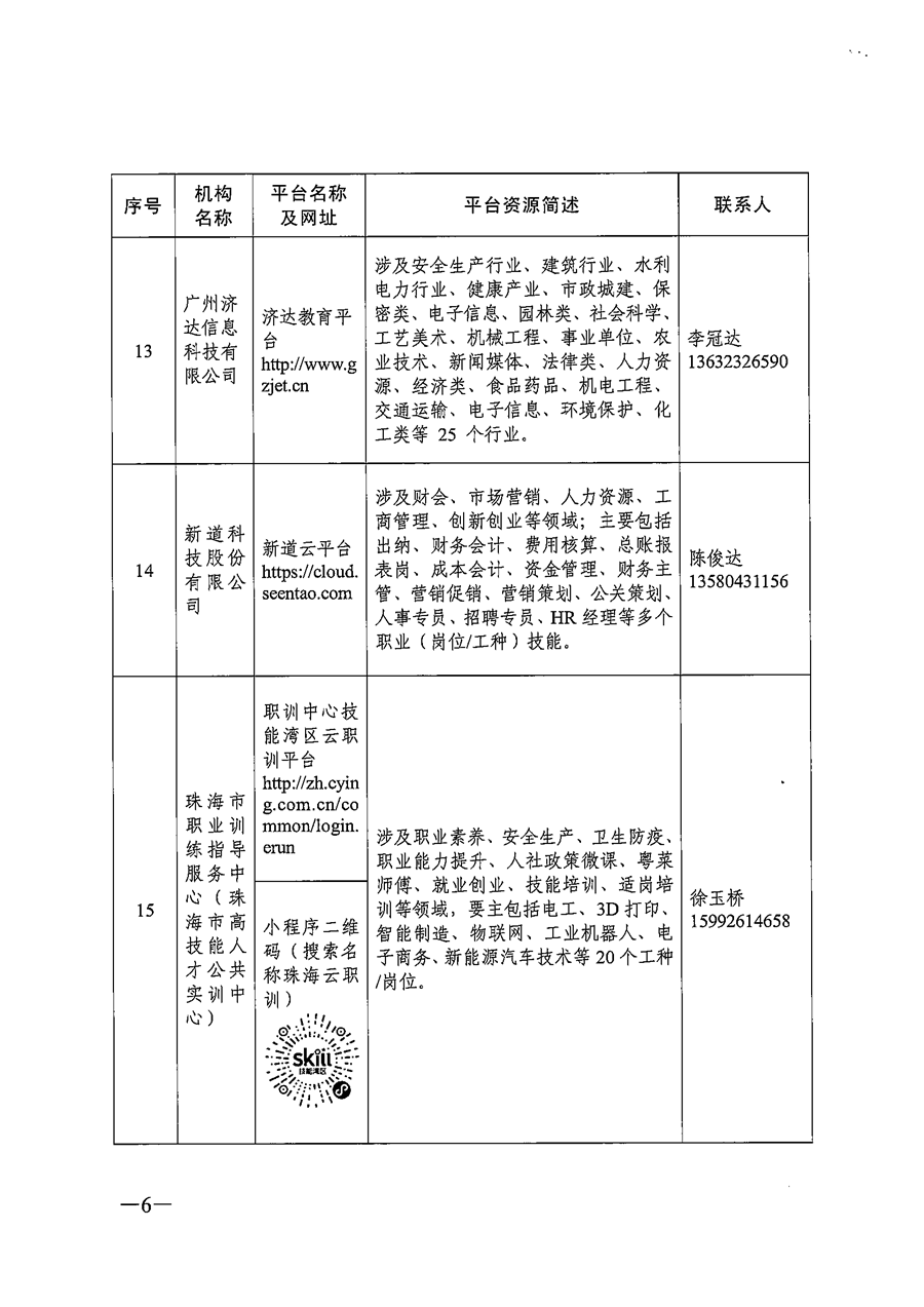 關于推薦職業(yè)技(jì)能培訓線上平台機構的(de)通知_頁面_06.png