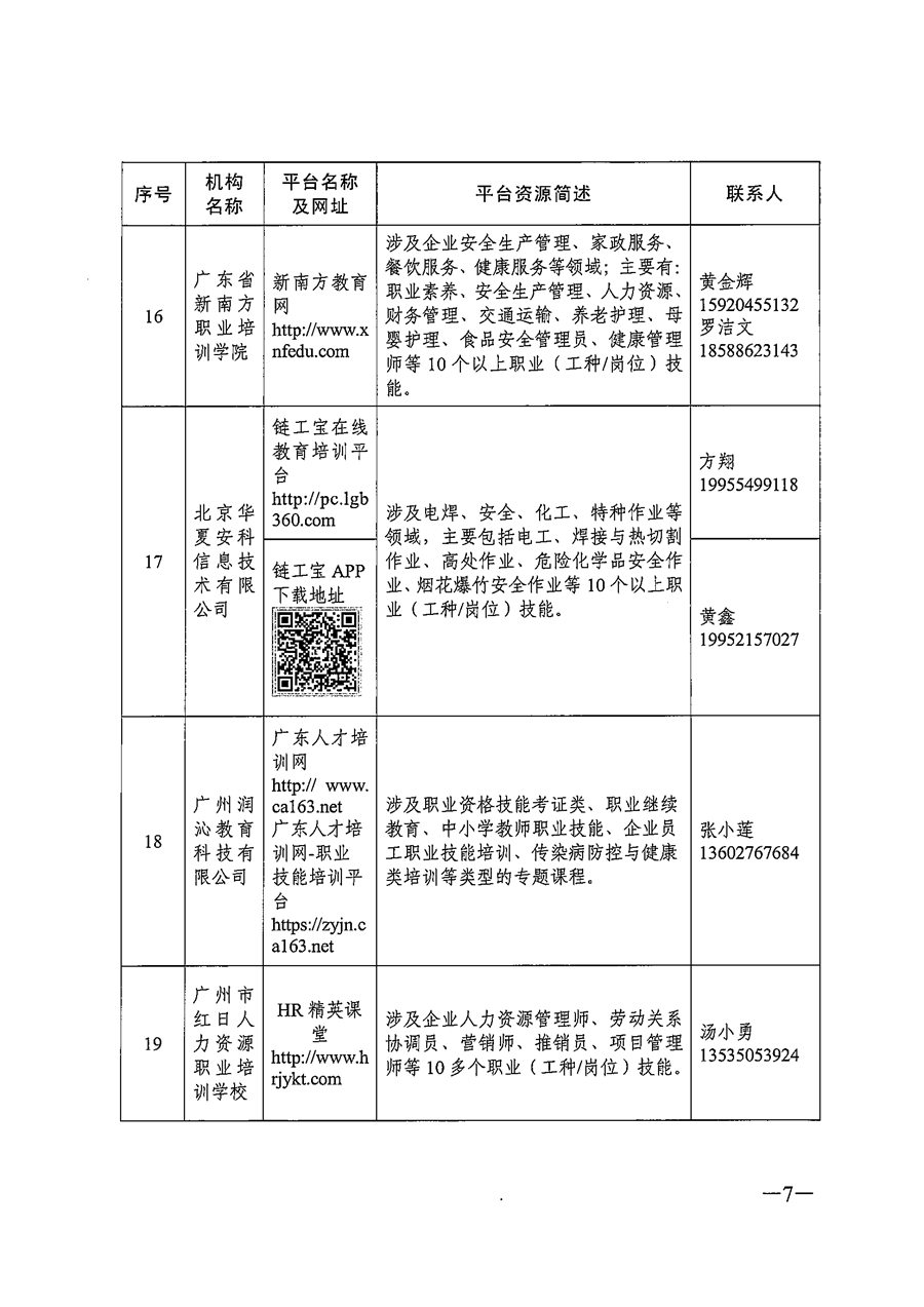 關于推薦職業(yè)技(jì)能培訓線上平台機構的(de)通知_頁面_07.png