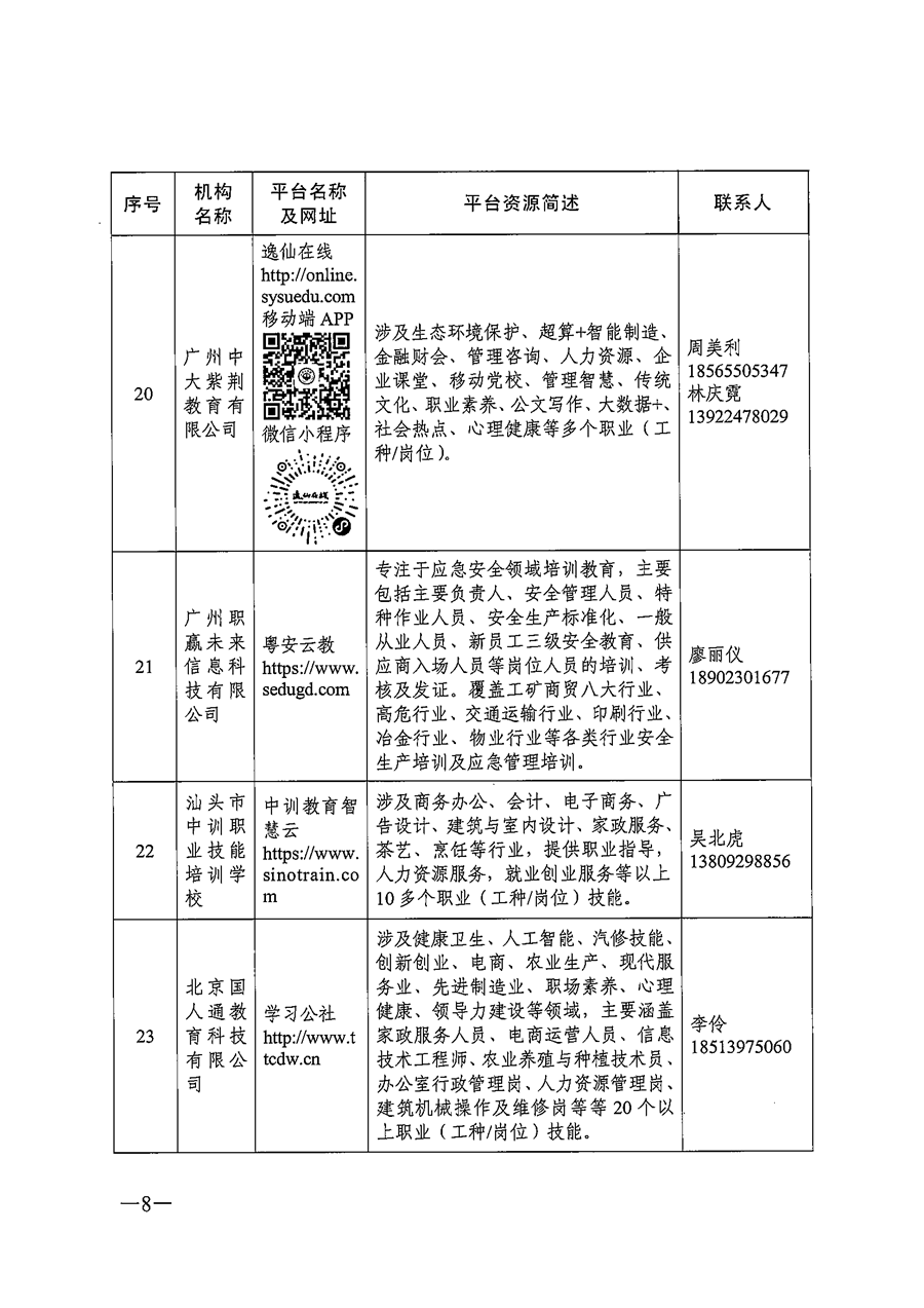 關于推薦職業(yè)技(jì)能培訓線上平台機構的(de)通知_頁面_08.png