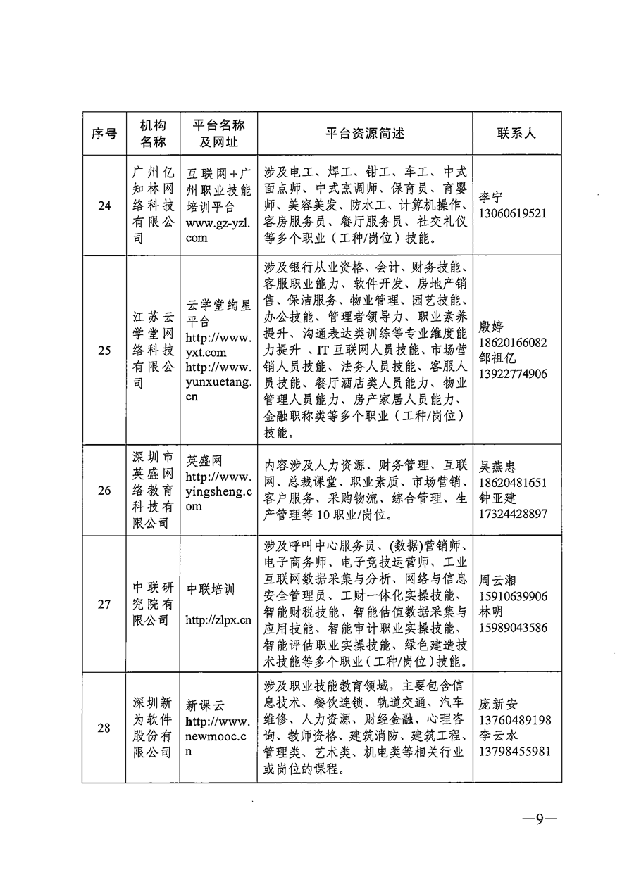 關于推薦職業(yè)技(jì)能培訓線上平台機構的(de)通知_頁面_09.png