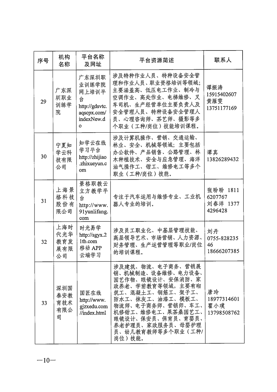 關于推薦職業(yè)技(jì)能培訓線上平台機構的(de)通知_頁面_10.png