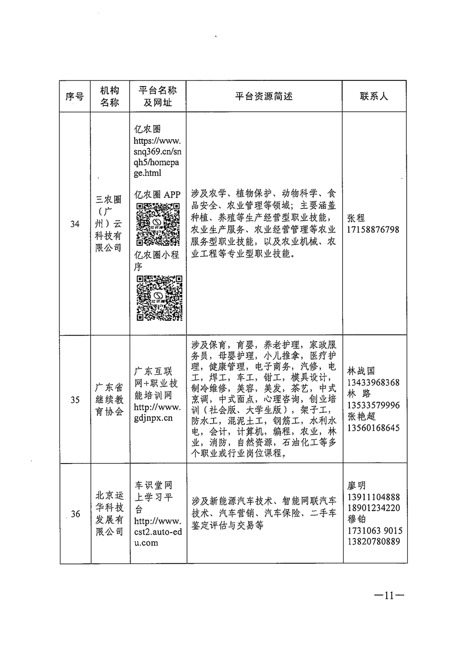 關于推薦職業(yè)技(jì)能培訓線上平台機構的(de)通知_頁面_11.png