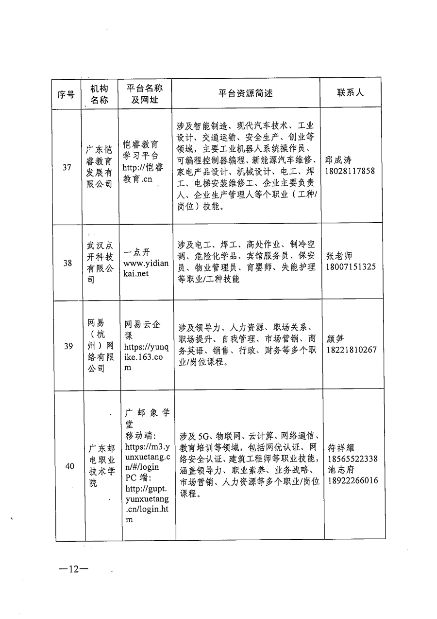 關于推薦職業(yè)技(jì)能培訓線上平台機構的(de)通知_頁面_12.png