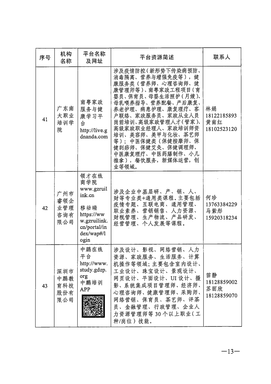 關于推薦職業(yè)技(jì)能培訓線上平台機構的(de)通知_頁面_13.png