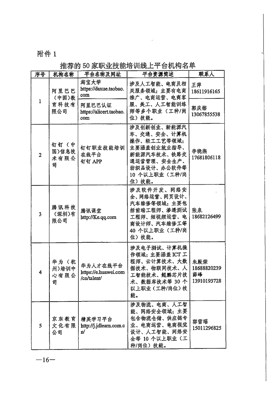 關于推薦職業(yè)技(jì)能培訓線上平台機構的(de)通知_頁面_16.png