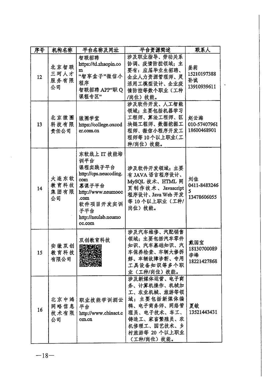 關于推薦職業(yè)技(jì)能培訓線上平台機構的(de)通知_頁面_18.png