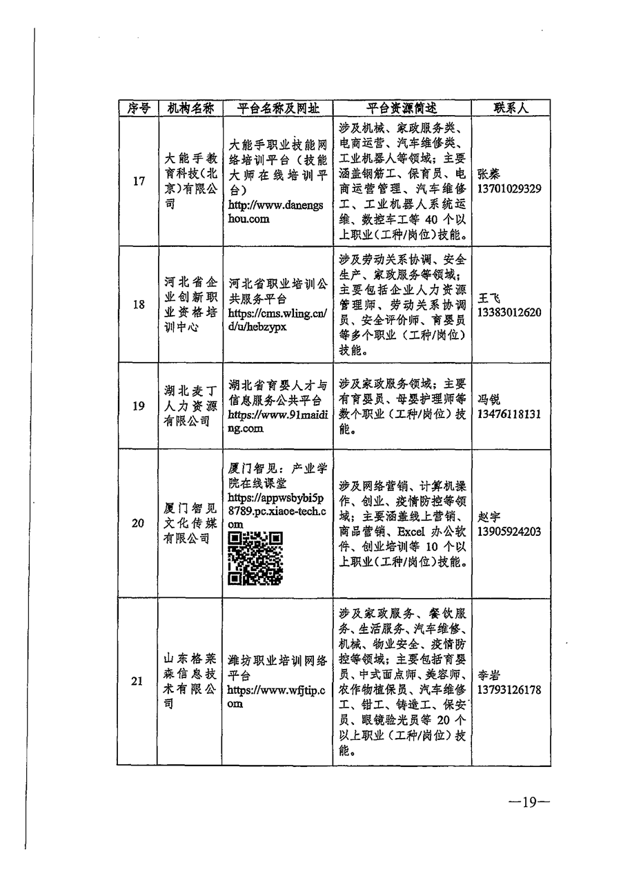 關于推薦職業(yè)技(jì)能培訓線上平台機構的(de)通知_頁面_19.png