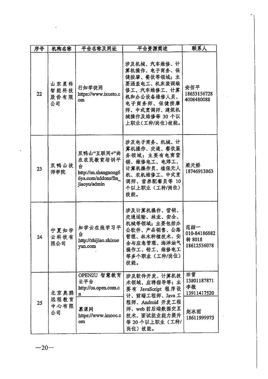 關于推薦職業(yè)技(jì)能培訓線上平台機構的(de)通知_頁面_20.png