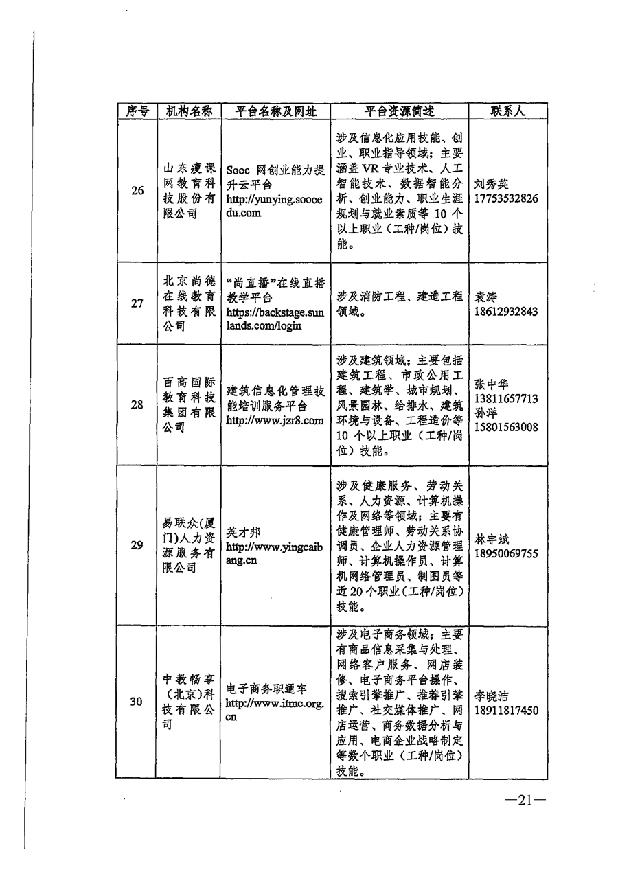 關于推薦職業(yè)技(jì)能培訓線上平台機構的(de)通知_頁面_21.png