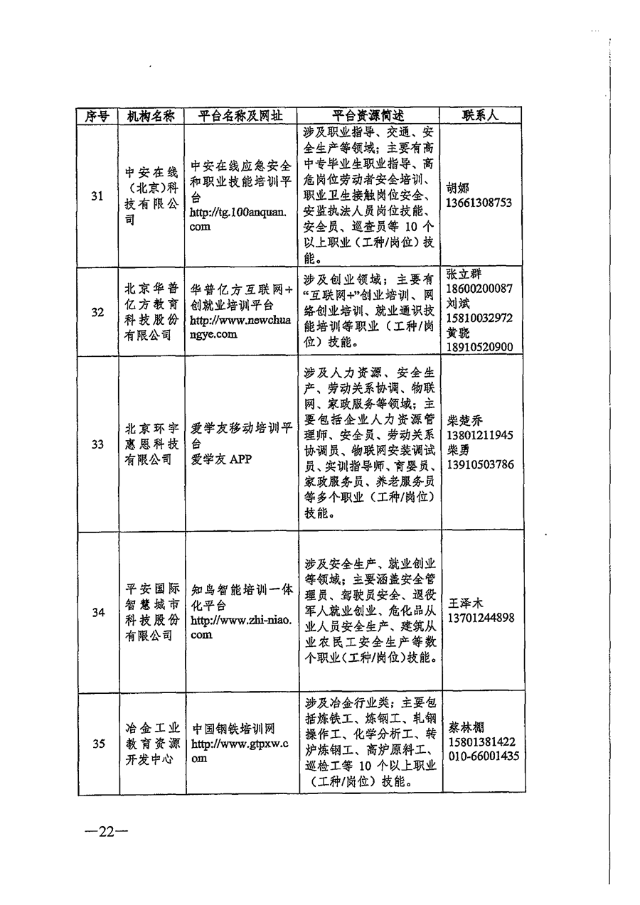 關于推薦職業(yè)技(jì)能培訓線上平台機構的(de)通知_頁面_22.png