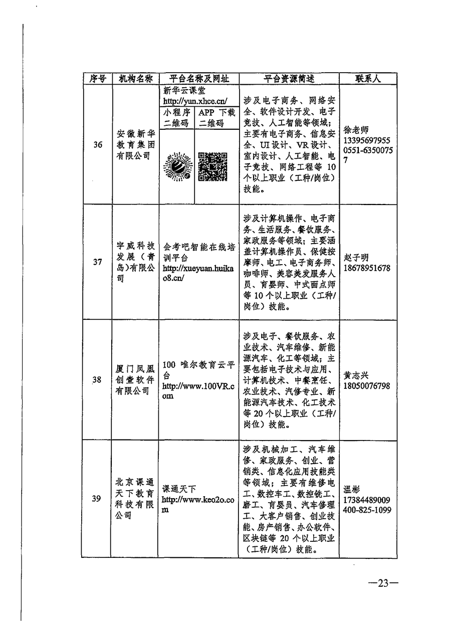 關于推薦職業(yè)技(jì)能培訓線上平台機構的(de)通知_頁面_23.png