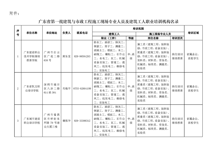 附件：廣東省第一(yī)批建築與市(shì)政工程施工現場(chǎng)專業(yè)人員及建築工人職業(yè)培訓機構名錄_頁面_1.jpg