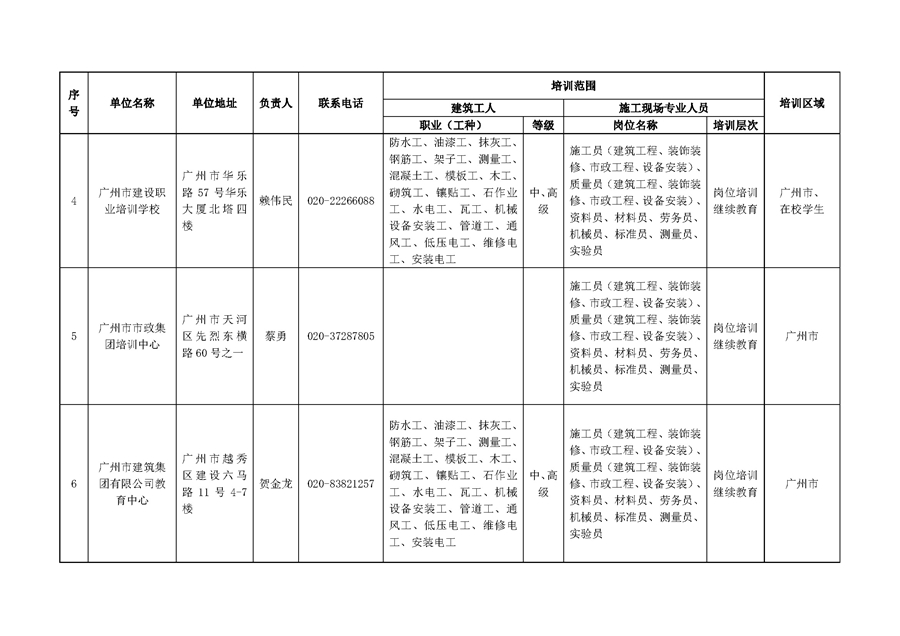 附件：廣東省第一(yī)批建築與市(shì)政工程施工現場(chǎng)專業(yè)人員及建築工人職業(yè)培訓機構名錄_頁面_2.jpg