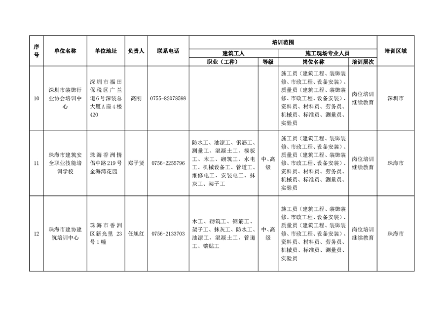 附件：廣東省第一(yī)批建築與市(shì)政工程施工現場(chǎng)專業(yè)人員及建築工人職業(yè)培訓機構名錄_頁面_4.jpg