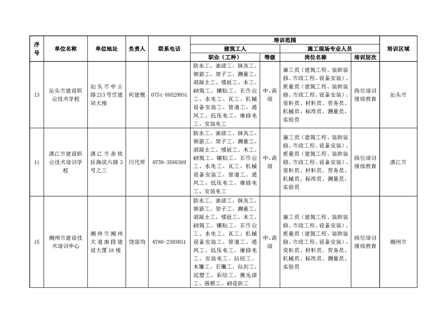 附件：廣東省第一(yī)批建築與市(shì)政工程施工現場(chǎng)專業(yè)人員及建築工人職業(yè)培訓機構名錄_頁面_5.jpg