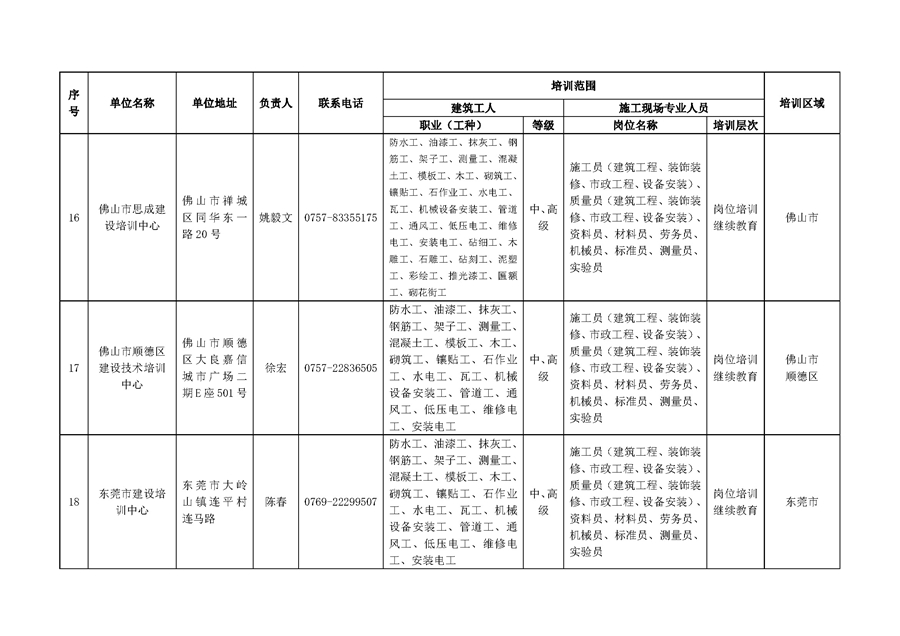 附件：廣東省第一(yī)批建築與市(shì)政工程施工現場(chǎng)專業(yè)人員及建築工人職業(yè)培訓機構名錄_頁面_6.jpg