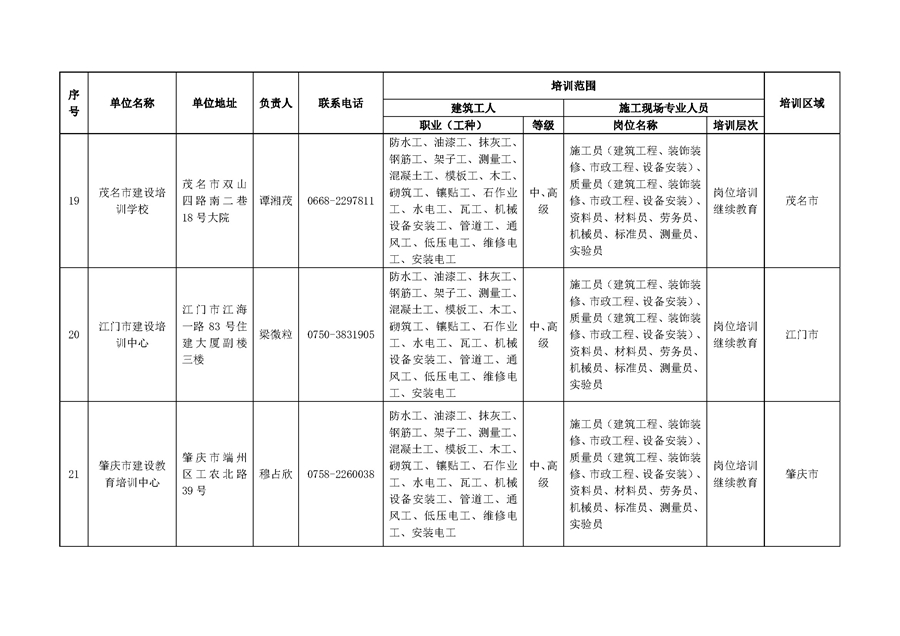 附件：廣東省第一(yī)批建築與市(shì)政工程施工現場(chǎng)專業(yè)人員及建築工人職業(yè)培訓機構名錄_頁面_7.jpg