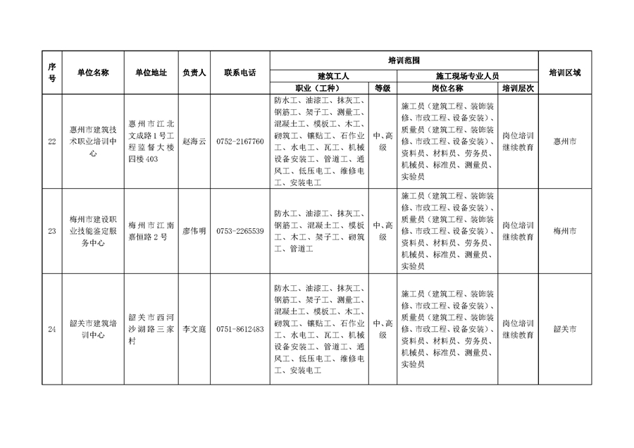 附件：廣東省第一(yī)批建築與市(shì)政工程施工現場(chǎng)專業(yè)人員及建築工人職業(yè)培訓機構名錄_頁面_8.jpg